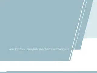 Insightful Charts and Graphs Showcasing Bangladesh's Profile