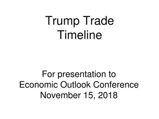 Trump's Trade Actions Timeline & Strategy