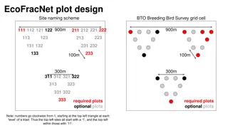Bird Survey Grid Cell Site Naming Scheme