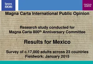 Insights from Magna Carta International Public Opinion Research Study