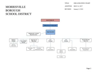 Morrisville Borough School District Organizational Chart Overview