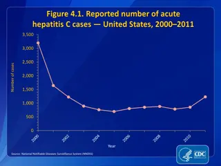 Hepatitis C Surveillance Data Analysis 2011