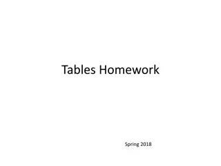 Unique Tables for Spring 2018 Homework