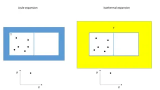 Understanding Joule Expansion in Thermodynamics