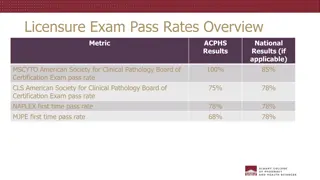 Clinical Pathology Exam Pass Rates Overview