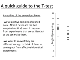 Understanding T-Test in Statistical Hypothesis Testing