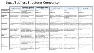 When to Use LLC in Your Business Name: Importance and Benefits
