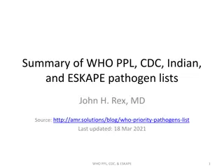 WHO, CDC, Indian, ESKAPE Pathogen Lists Summary
