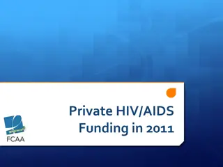 Private HIV/AIDS Funding Insights 2011