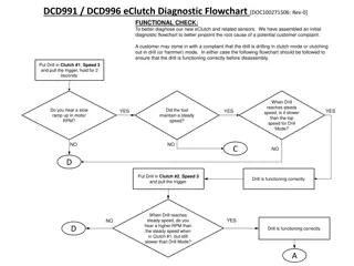 eClutch Diagnostic Flowchart for Drill Functionality Check