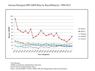 Arizona HIV/AIDS Rates by Race/Ethnicity from 1990-2012
