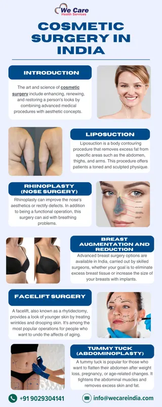 Cosmetic Surgery in India