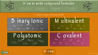 How to Write Compound Formulas: Ionic, Covalent, Polyatomic