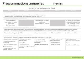 French Language Arts Annual Program for Reading and Writing