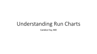 Understanding Run Charts: Key Concepts and Analysis Rules