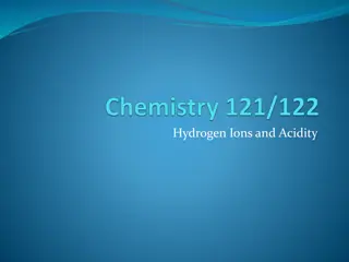Understanding Hydrogen Ions and Acidity in Water