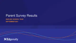 Parent Survey Results 2020-2021 School Year Insights