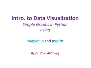 Simple Data Visualization with Matplotlib in Python by Dr. Ziad Al-Sharif