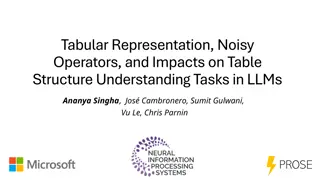 Understanding Tabular Representation and Noisy Operators in LLMs