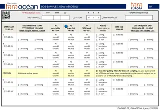 Aerosols Sampling Log and Protocol Details