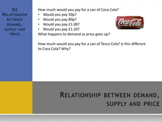 Understanding the Relationship Between Demand, Supply, and Price in Economics