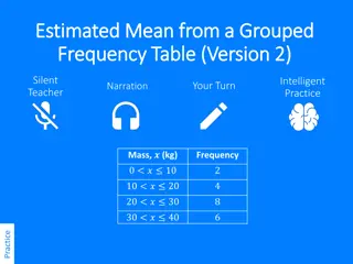 Estimated Mean from Grouped Frequency Tables and Calculations