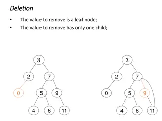 Binary Tree Node Deletion Strategy