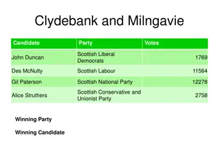 Scottish Parliamentary Election Results for Various Constituencies