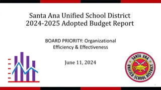 School District 2024-2025 Budget Report Summary