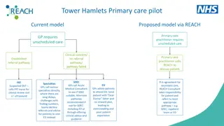 Tower Hamlets Primary Care Pilot Pathways for Unscheduled Care
