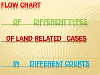 Understanding Various Land-Related Legal Procedures in Different Courts