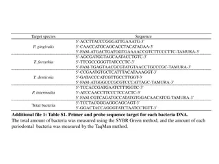 Analysis of Bacterial Species and Birth Outcomes Correlation