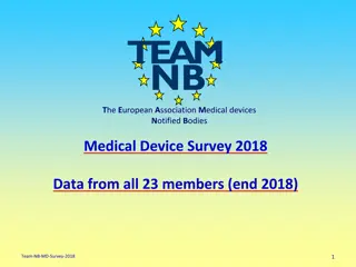 Insights from European Medical Device Survey 2018