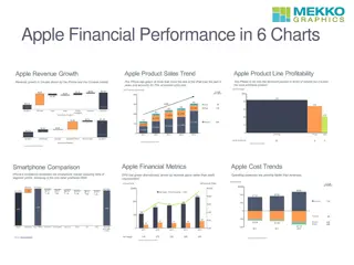 Apple Financial Performance: Insights and Analysis in Charts