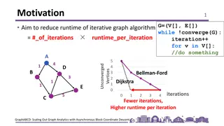 Efficient Iterative Graph Algorithm Optimization Techniques