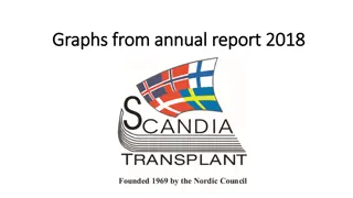 Insights from Annual Report 2018: Organ Transplants in Scandiatransplant