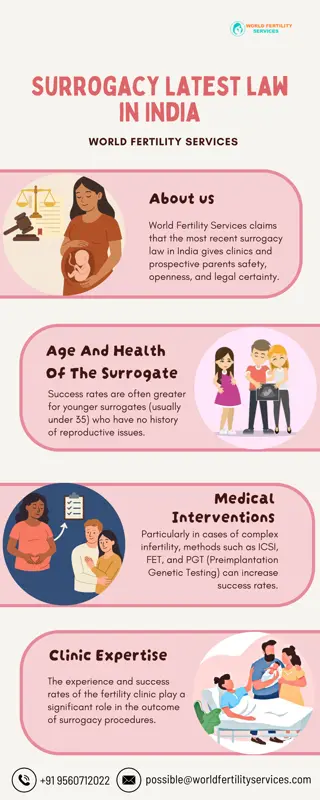 Surrogacy latest law in India | World Fertility Services