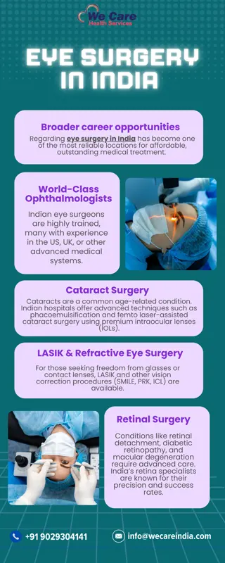Eye Surgery in India