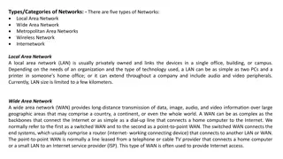 Exploring Types of Networks - LAN, WAN, MAN, Wireless, Internetwork