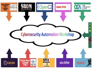 The Evolving Landscape of Cybersecurity Challenges and Solutions
