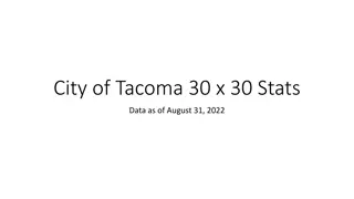 Insights into City of Tacoma Data Analysis as of August 31, 2022