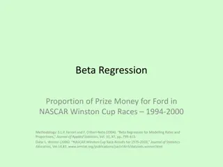 NASCAR Winston Cup Races Analysis: Beta Regression for Ford Prize Money Proportion