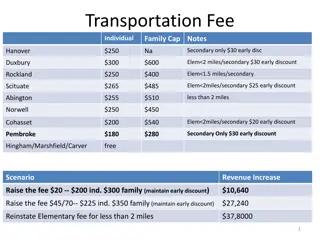 School Fee Structure for Transportation, Athletics, Facilities Usage, and Co-Curricular Fees
