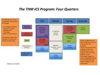 ThM ICS Program Outlines and Sequences