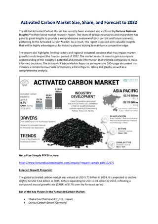 Activated Carbon Market Size, Share, and Forecast to 2032