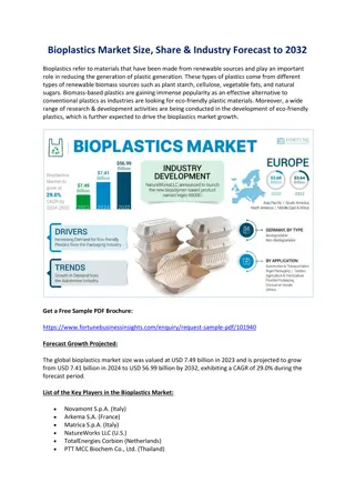 Bioplastics Market Size, Share & Industry Forecast to 2032