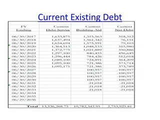 Understanding District Debt Management and Financial Stability