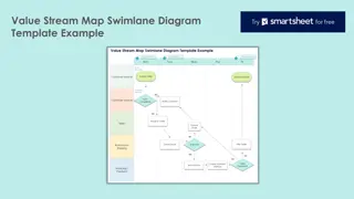 Value Stream Swimlane Diagrams for Efficient Workflow Management