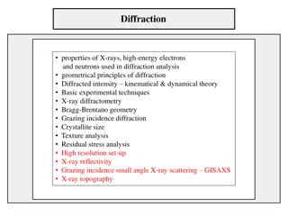 Analysing Epitaxial Layers and Diffraction in Materials Science