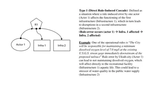 Understanding Rule-Induced Cascading Failures in Critical Infrastructures